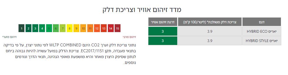 מדד זיהום אוויר וצריכת דלק