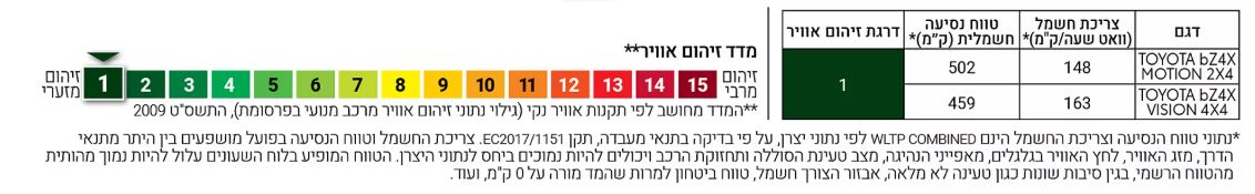 מדד זיהום אוויר וצריכת דלק
